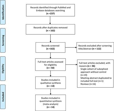Feasibility of Video-Assisted Thoracoscopic Surgery via Subxiphoid Approach in Anterior Mediastinal Surgery: A Meta-Analysis